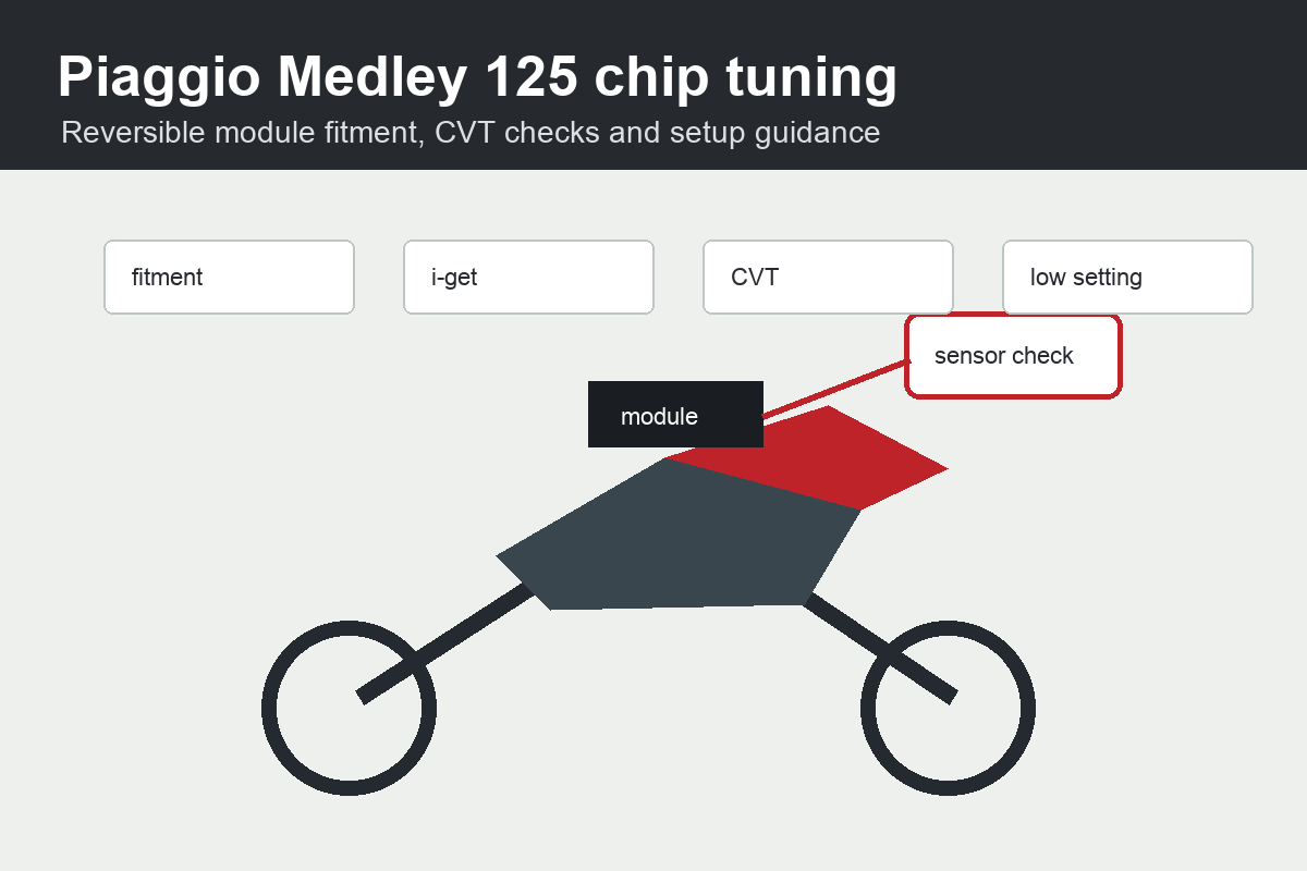 Piaggio Medley 125 chip tuning
