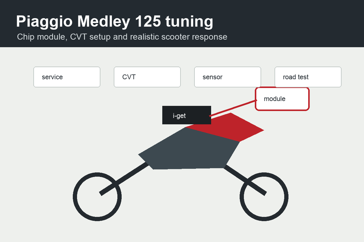 Piaggio Medley 125 tuning: chip module, CVT setup and realistic scooter response