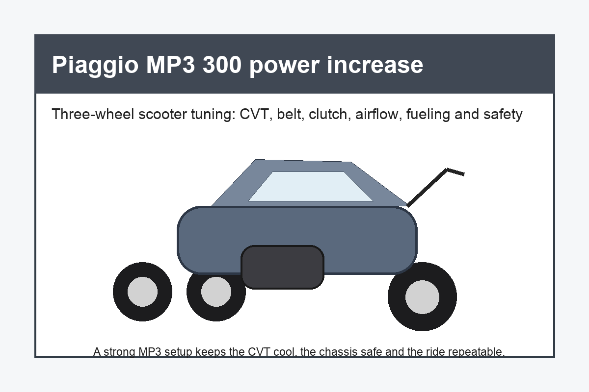 Piaggio MP3 300 power increase Piaggio MP3 300 power increase
