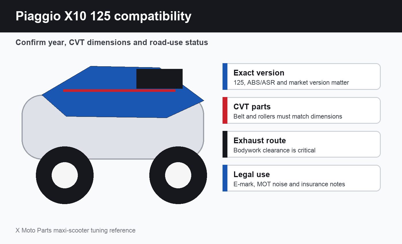 Piaggio X10 125 Compatibility Checklist Piaggio X10 125 compatibility checklist for CVT exhaust EFI and ABS ASR equipped scooters