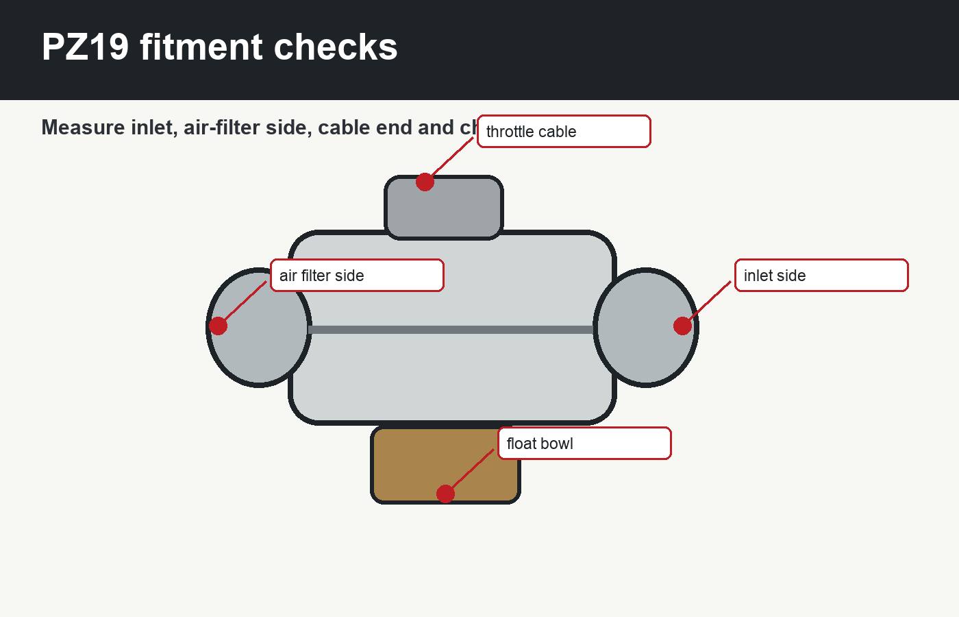 PZ19 carburettor fitment checks for inlet side air filter throttle cable and choke access