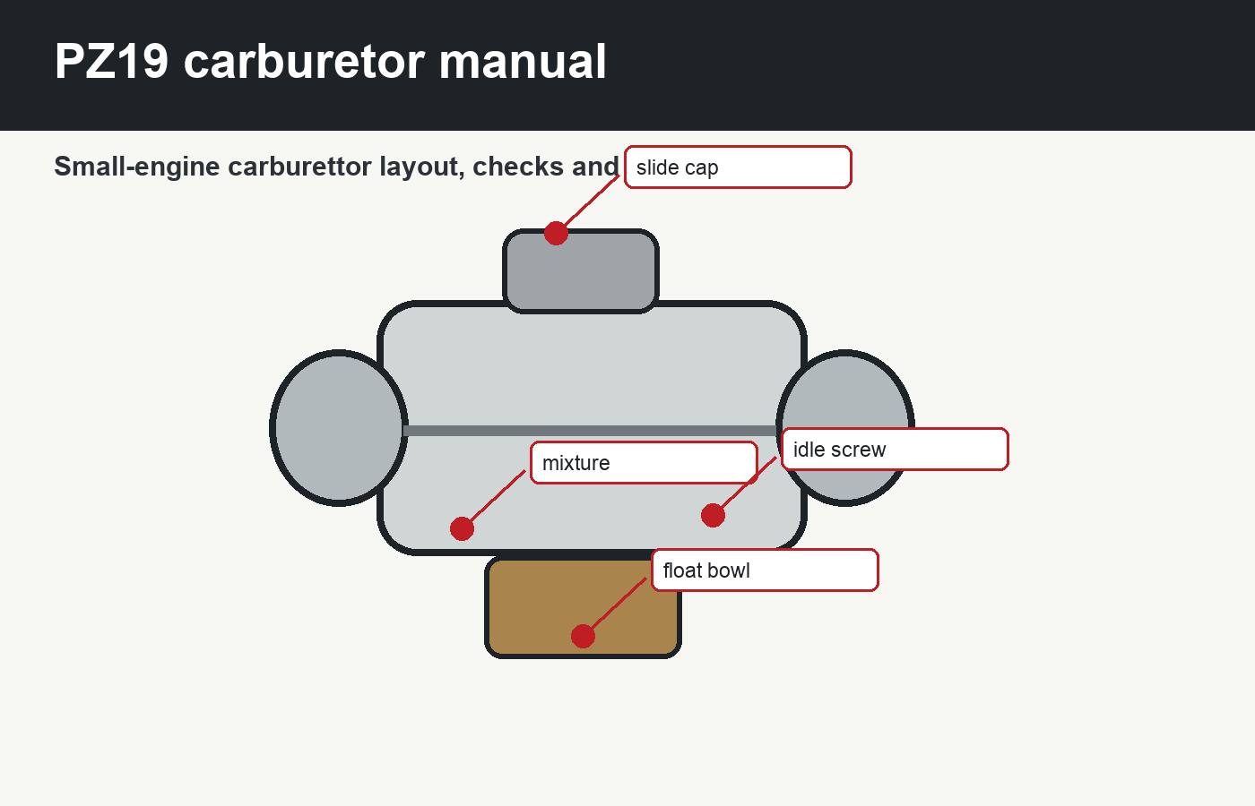 PZ19 carburetor manual