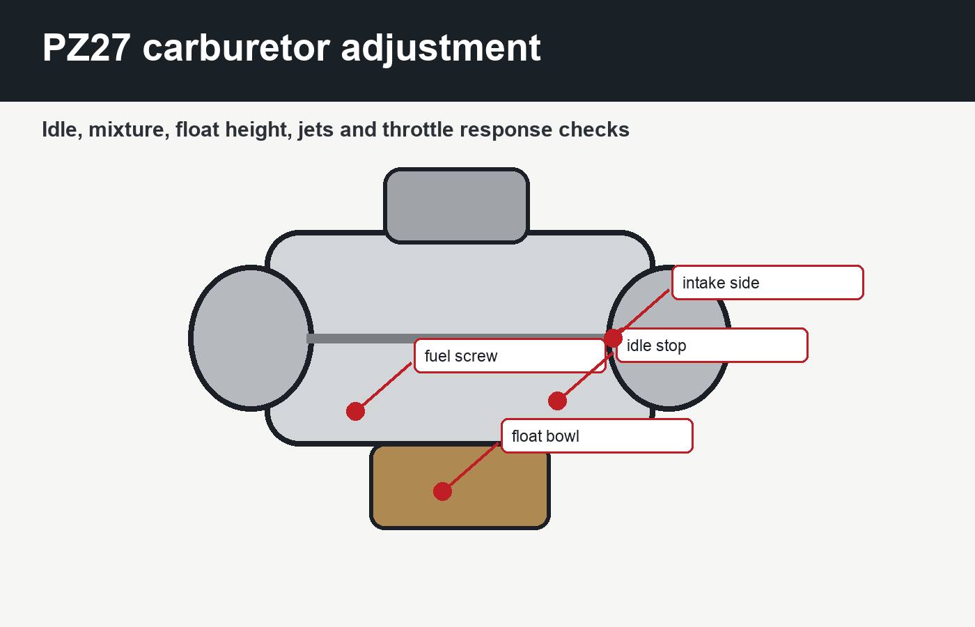 PZ27 carburetor adjustment