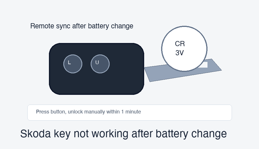 Skoda key not working after battery change Skoda key not working after battery change