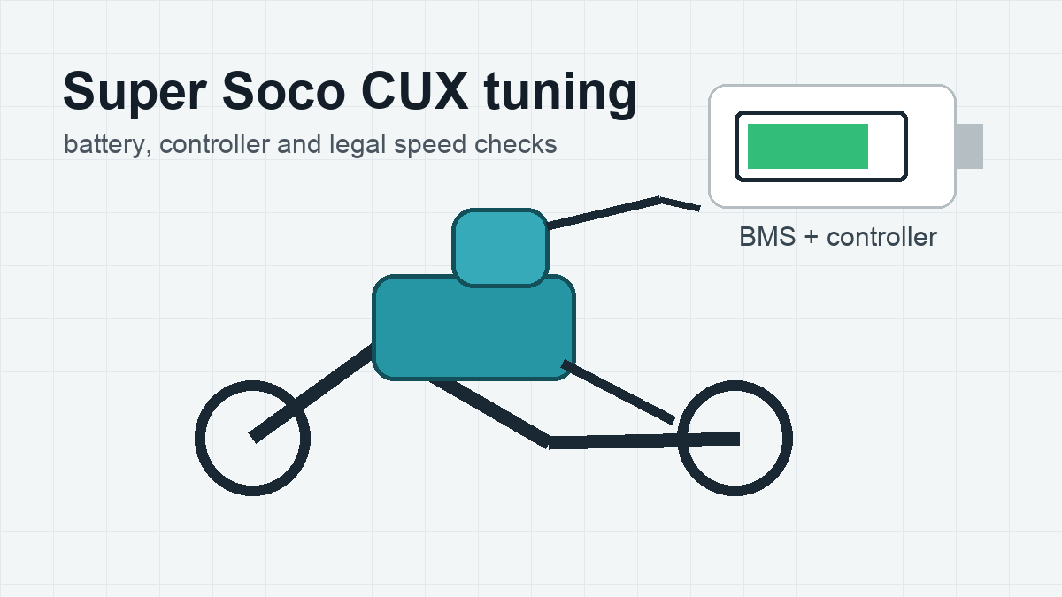 Super Soco CUX tuning Super Soco CUX tuning