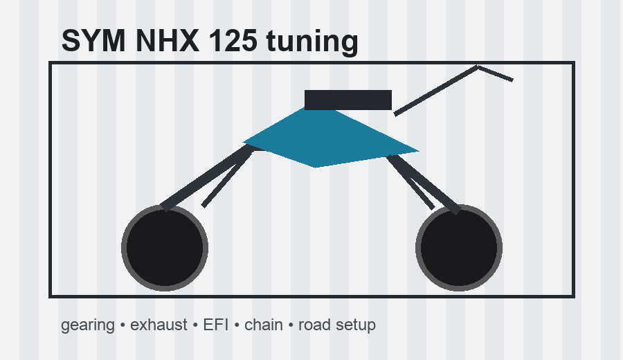 SYM NHX 125 tuning SYM NHX 125 tuning