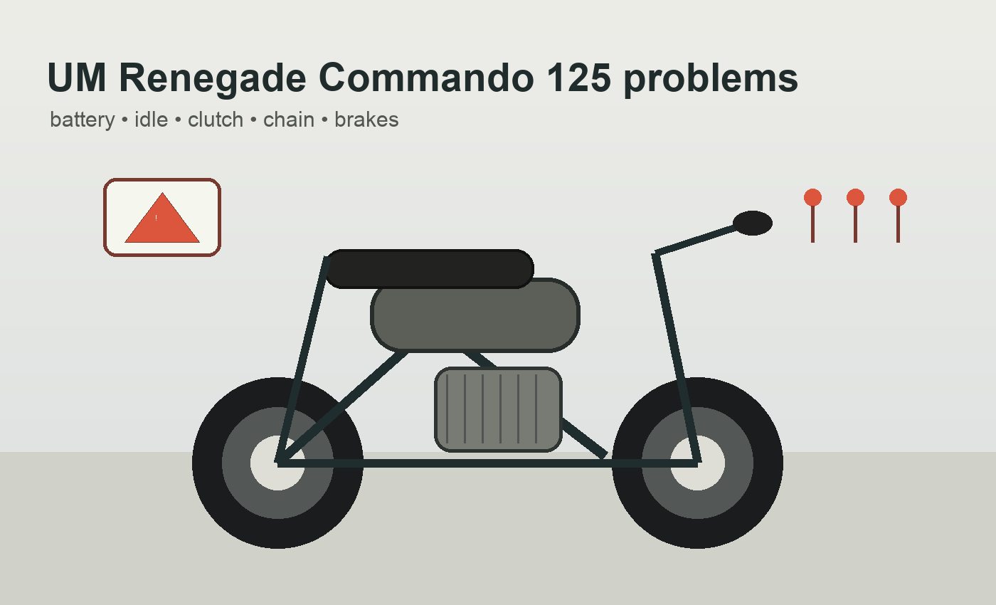 UM Renegade Commando 125 problems UM Renegade Commando 125 problems