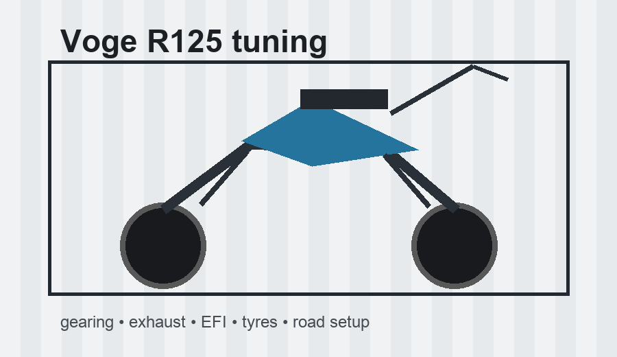Voge R125 tuning