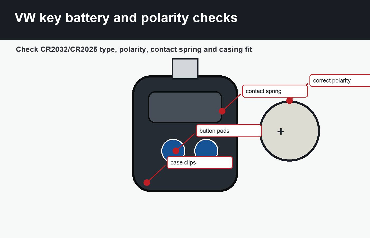 VW key battery polarity and contact checks after battery replacement
