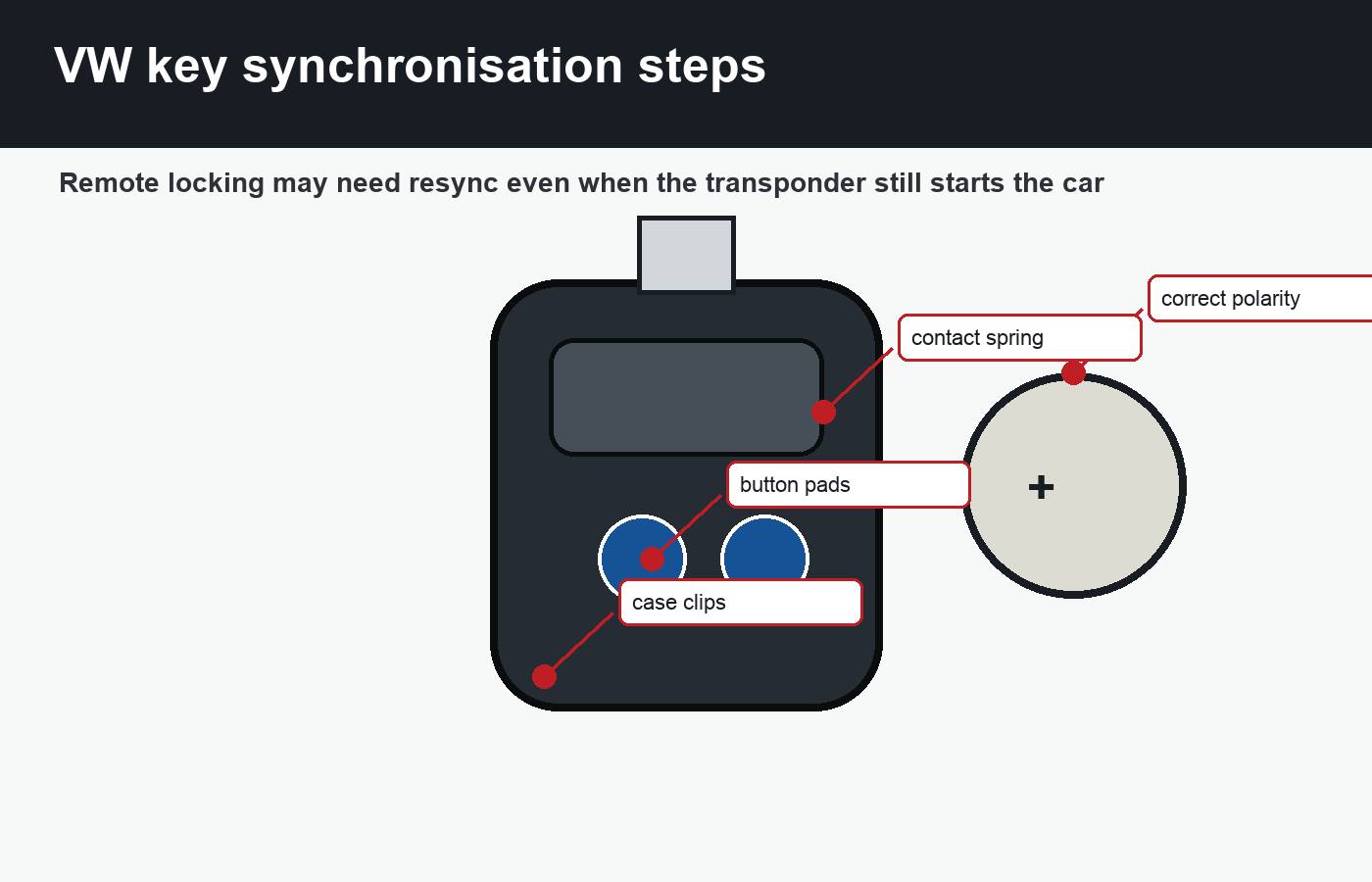VW key remote locking synchronisation steps after battery change