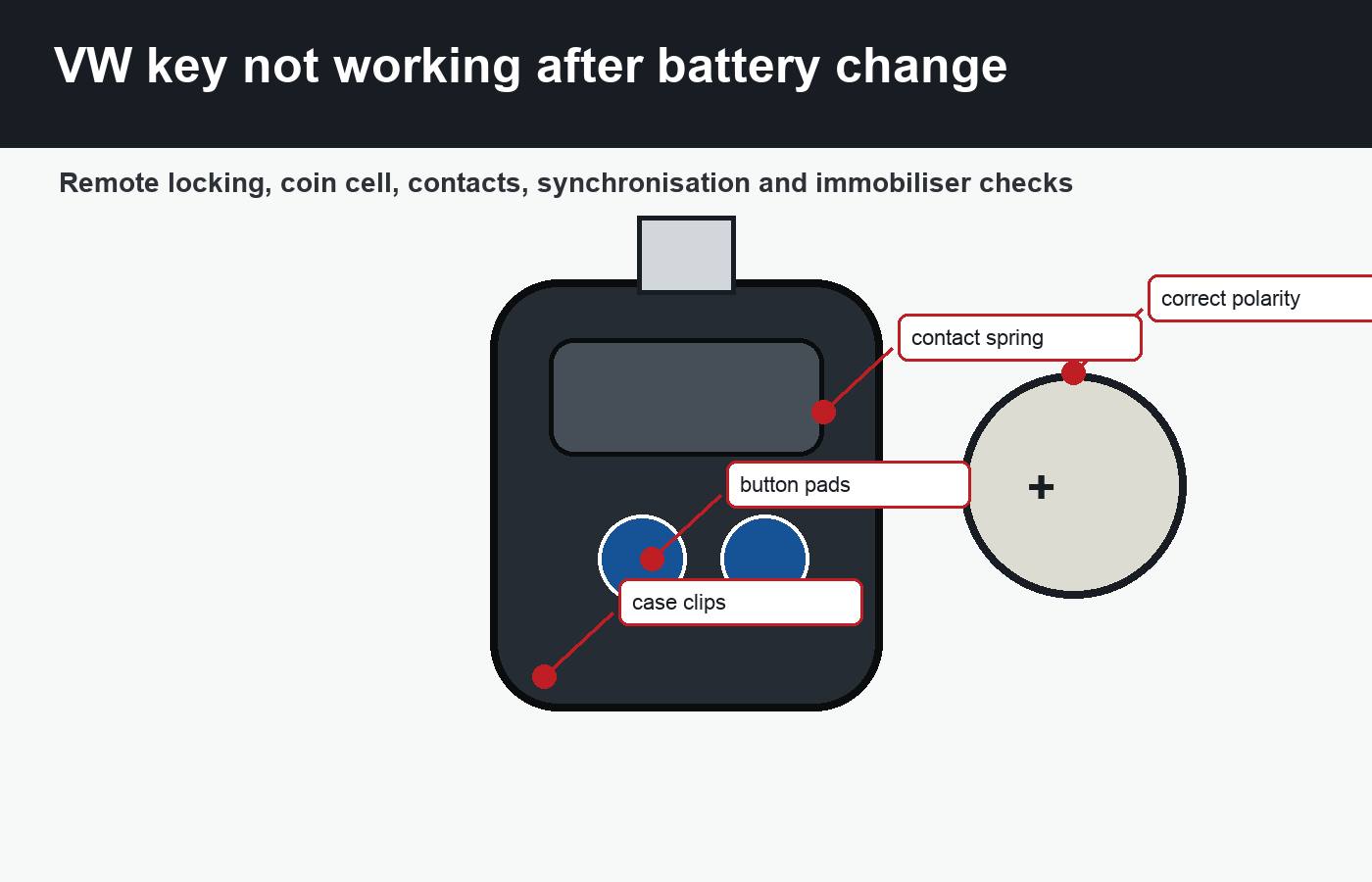 VW key not working after battery change