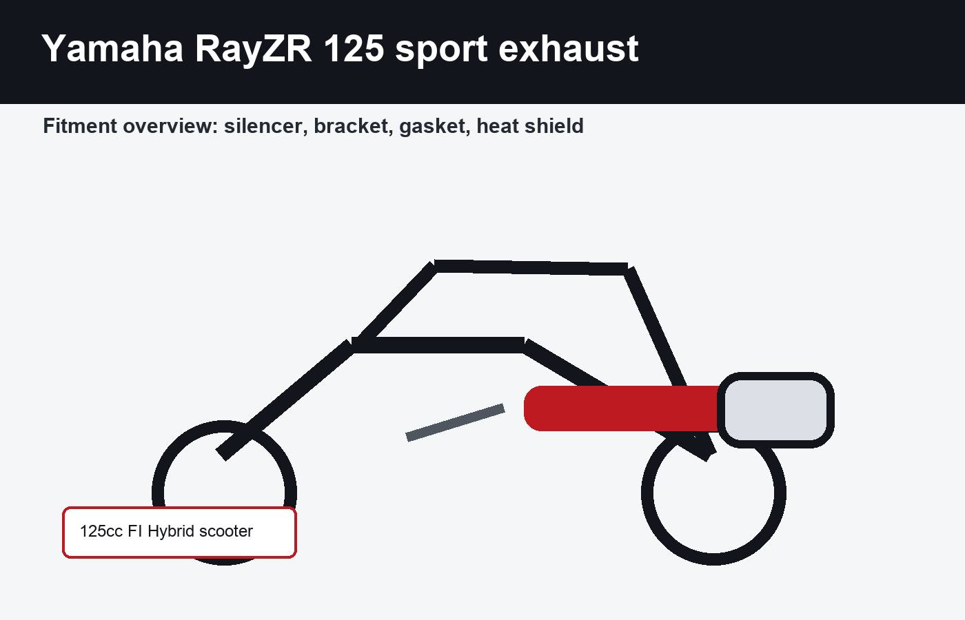 Yamaha RayZR 125 sport exhaust