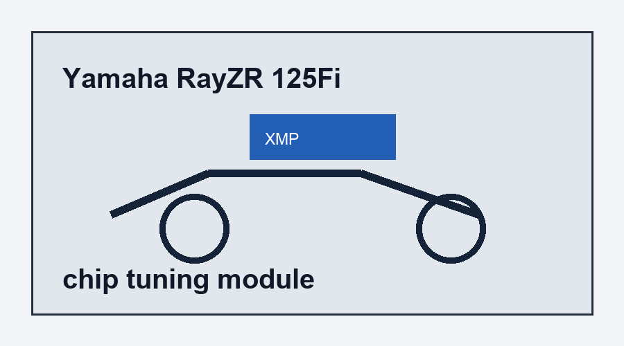 Yamaha RayZR 125Fi chip tuning module
