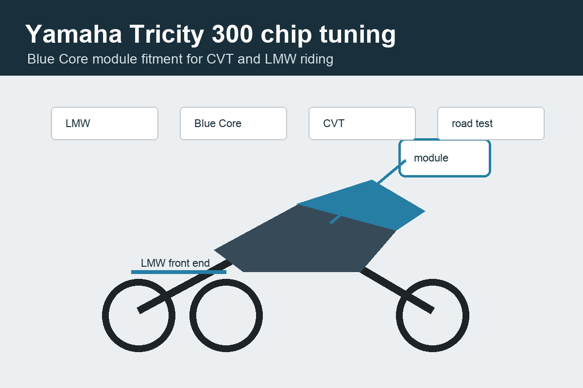 Yamaha Tricity 300 chip tuning