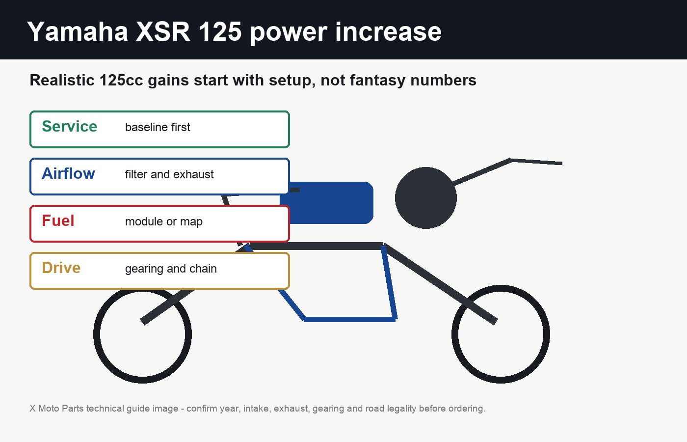 Yamaha XSR 125 power increase