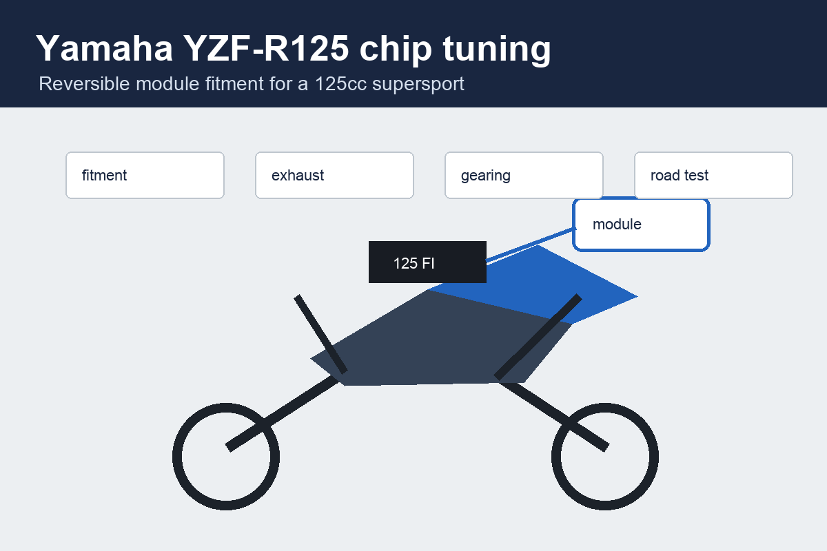 Yamaha YZF-R125 chip tuning